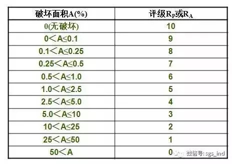 您不知道的鹽霧測(cè)試知識(shí)還有多少？