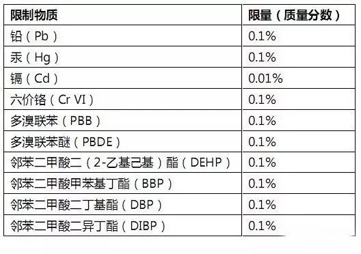 RoHS測(cè)試樣品拆分規(guī)范，沒你想的那么復(fù)雜